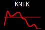 KNTK